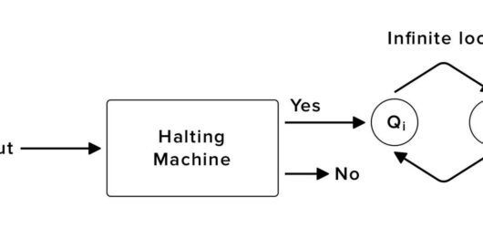 Understanding the Halting Problem: From Analogy to Proof